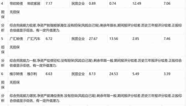 23年39周报：转债到期收益前二十兜底能力分析