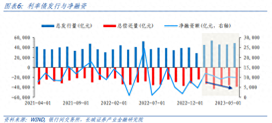 下半年债券投资分析报告