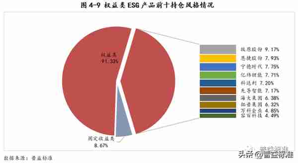 深度丨银行ESG理财产品最全剖析