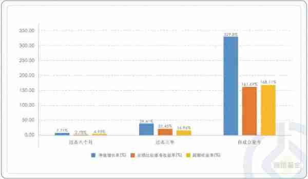 金九投资好搭档 “价值+微盘”配置的含金量有多高？