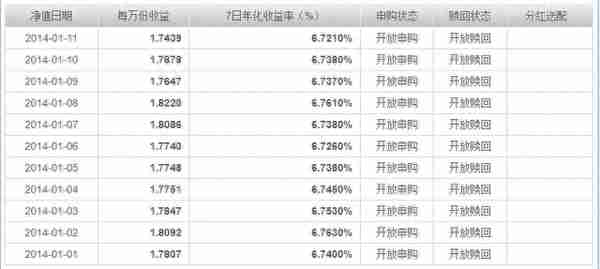 别傻傻的买余额宝了，切换一下产品，收益增加10%