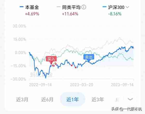 我与基金的起伏故事：从新手到赚取第一桶金