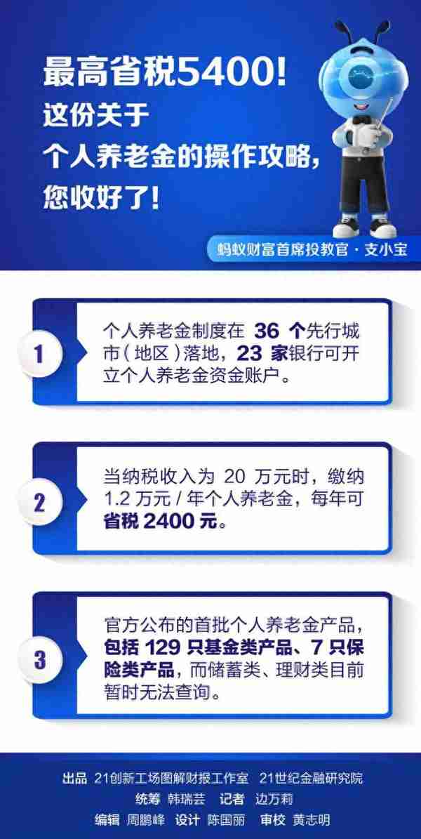 最高省税5400！这份关于个人养老金的操作攻略，您收好了