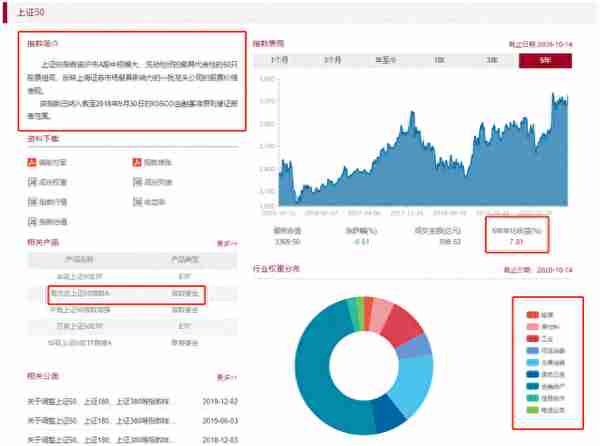 1487支被动型指数基金精选6支，确定性高优于同类，长期持有