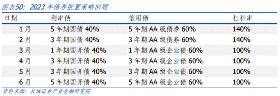 下半年债券投资分析报告