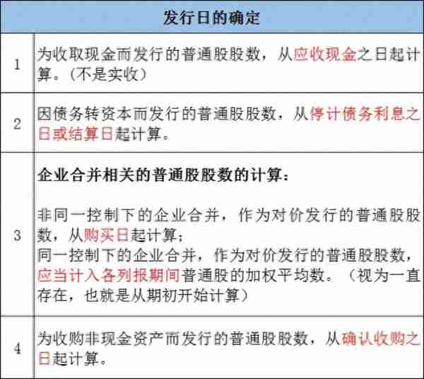 会计实务 | 一文读懂新准则下每股收益的计算方法和列报