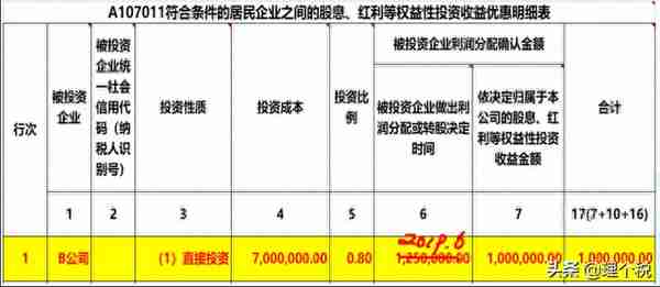 投资收益免征企业所得税，一定要注意这2个动作和4个注意事项