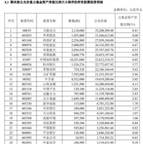 “冠军魔咒”又现？73只翻倍基一季度“沦陷”，两千只偏股型基金收益告负