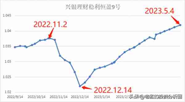 银行理财走出低谷，半年收益1.9%！“牛夫人”又变回“小甜甜”