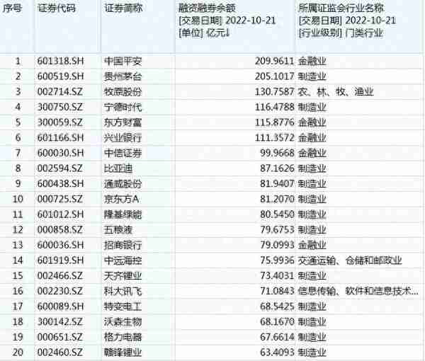 扩容+“定向降息”，两融又火了！这些公司或迎重要资金