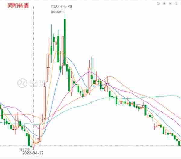 大V代客理财 ，多人巨亏！宝妈300万买房款几近亏光！当事人详述“惨剧”始末……