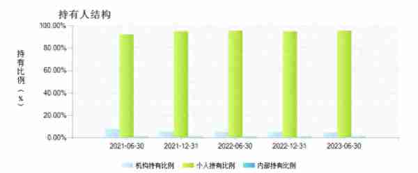 别傻傻的买余额宝了，切换一下产品，收益增加10%