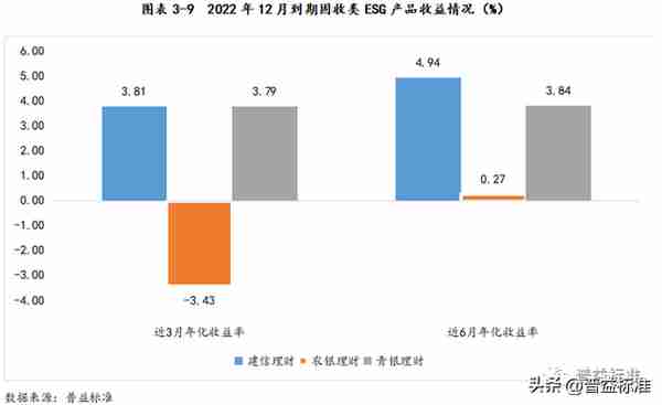 深度丨银行ESG理财产品最全剖析