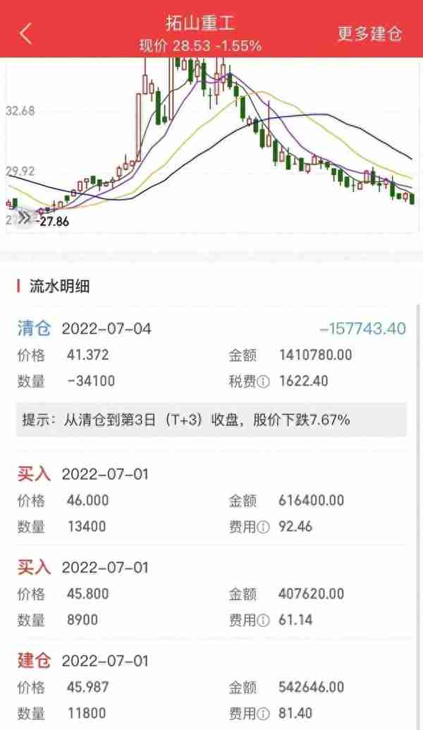 大V代客理财 ，多人巨亏！宝妈300万买房款几近亏光！当事人详述“惨剧”始末……