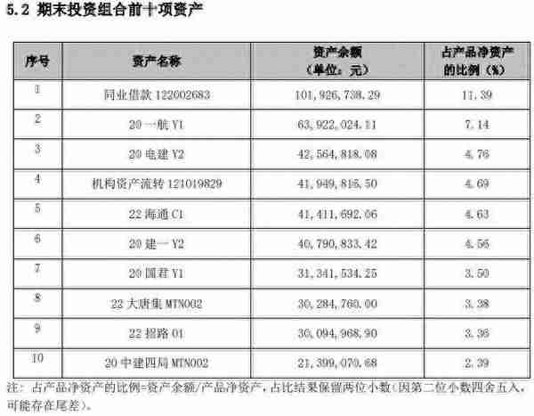 2只纯固收银行理财Q4年化收益超10%，QDII产品进入前三丨机警理财日报（2月3日）