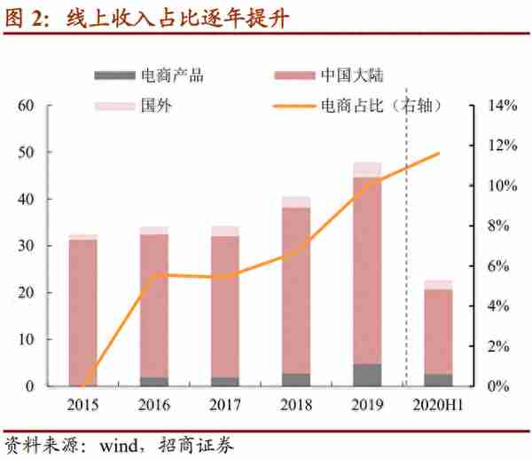 洽洽转债：立足瓜子、聚焦坚果继续扩张，建议积极申购