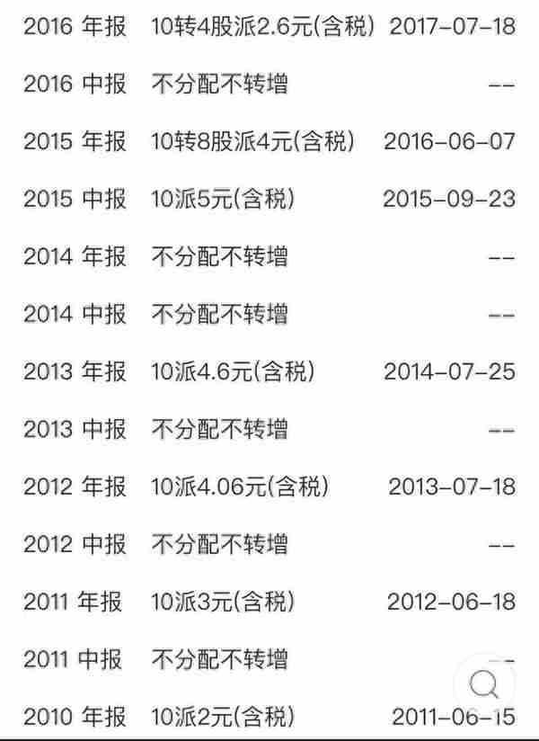 如果10年前买入5万块南京银行，持有至今收益是多少