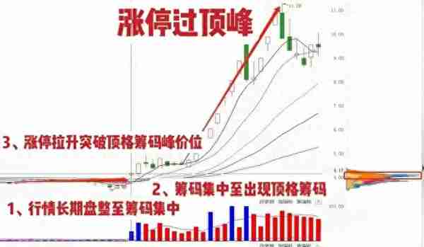 真正靠炒股实现财富自由的一种人：做到这10点，财富离你越来越近