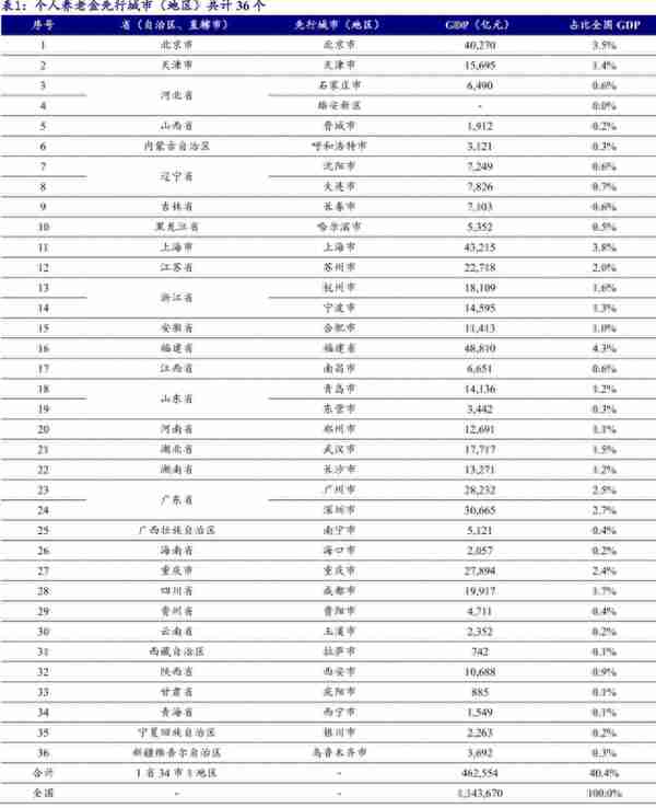 企业理财收益交税吗(企业理财产品收益要交增值税吗)