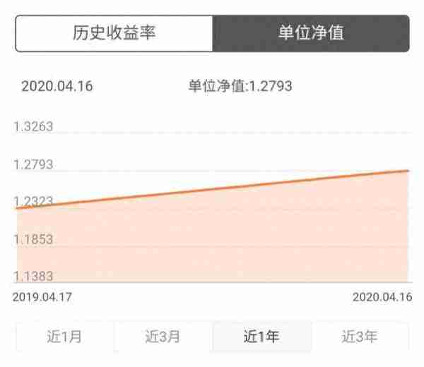 净值型理财产品怎么计算收益？