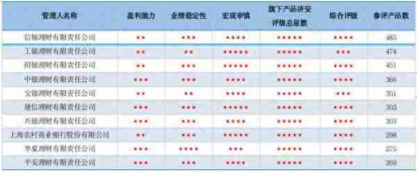 平安证券的理财收益(平安证券里面的理财安全吗)