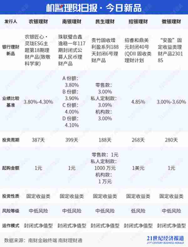 收益开放型理财(开放型理财收益如何计算)