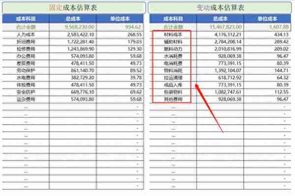 太赞啦！这套Excel盈亏平衡表（附盈亏计算器），会计可编辑套用