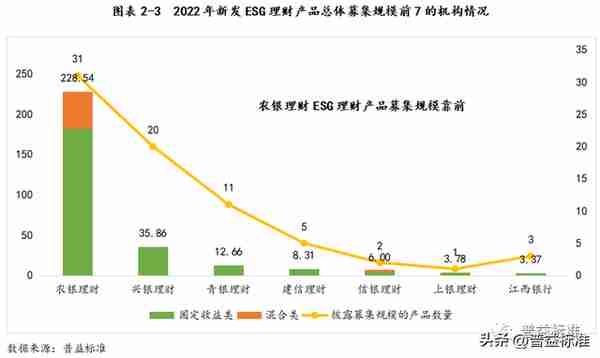 深度丨银行ESG理财产品最全剖析