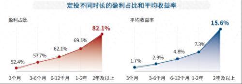 都在做定投，为什么你的收益不如别人？答案都在这份洞察报告里