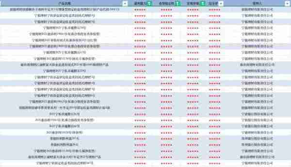 8月银行理财产品新发2784只，固收产品占比超90%，平安银行多类型理财产品管理人评级表现出众