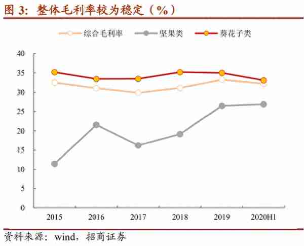 洽洽转债：立足瓜子、聚焦坚果继续扩张，建议积极申购