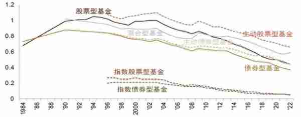 新财观 |“基金降费”距离“基民赚钱”有多远？