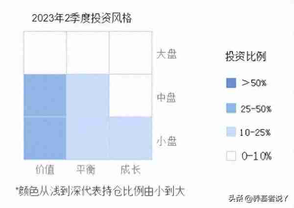 中欧基金2023年收益最高的10只基金