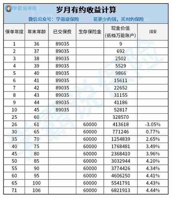 10月，最新理财险排名来了，这4款产品不止回本快，而且收益高