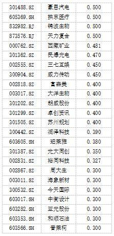 派资产收益(派息后总资产不变)