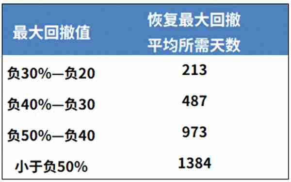 在年化1%的大A，如何搞钱？