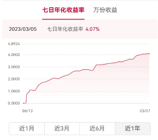 银行理财产品收益率涨过“4%”大关？这类产品收益率“爆”了