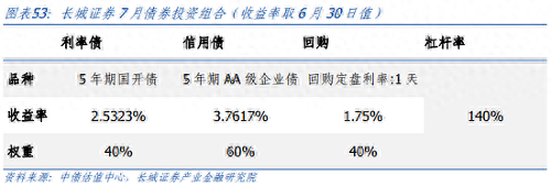 下半年债券投资分析报告