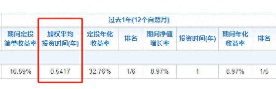 月定投1年，年化收益50%是什么神仙操作？