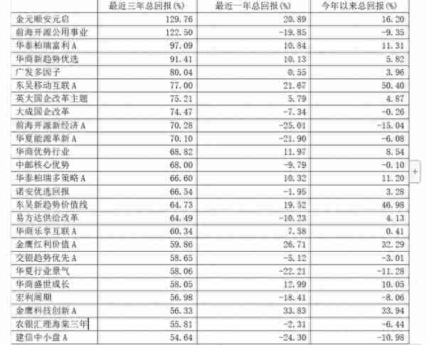 权益基金前8月业绩出炉 ETF超越主动权益？