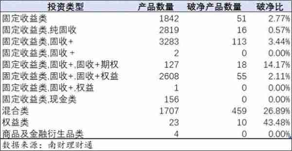 破净全分析！银行理财近1月平均年化5.66%，部分大行理财子破净比例高丨资管研报