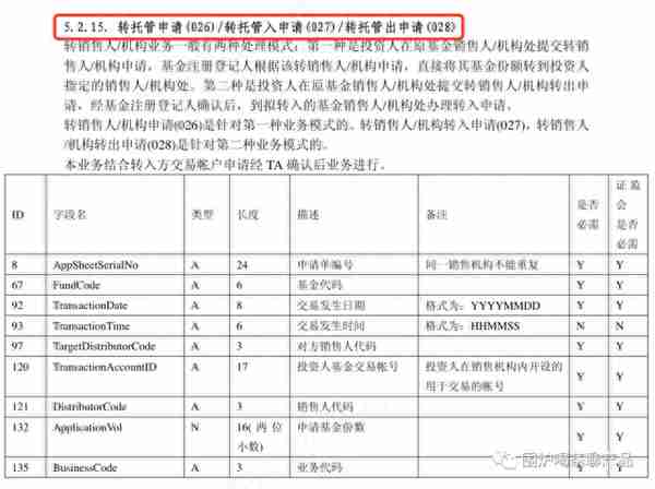 聊聊基金产品经理必会：基金转托管业务及交互流程