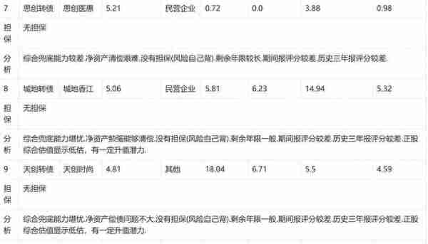 23年39周报：转债到期收益前二十兜底能力分析