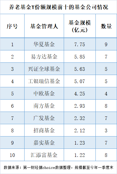 基金收益跟份额(基金收益份额怎么算)