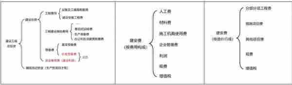 年收益公式怎么算(年收益公式怎么算利润)