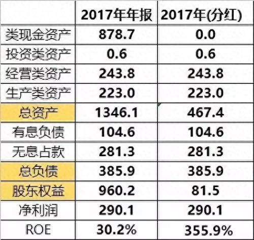 一文读懂PE、PB、ROE后面那些坑