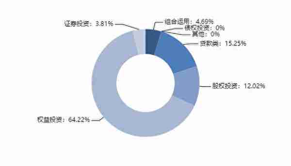 最高收益8.0%，本周这些优质信托产品入手要快