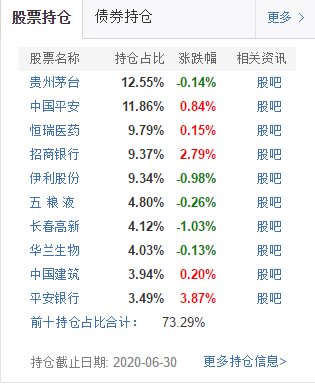 1487支被动型指数基金精选6支，确定性高优于同类，长期持有