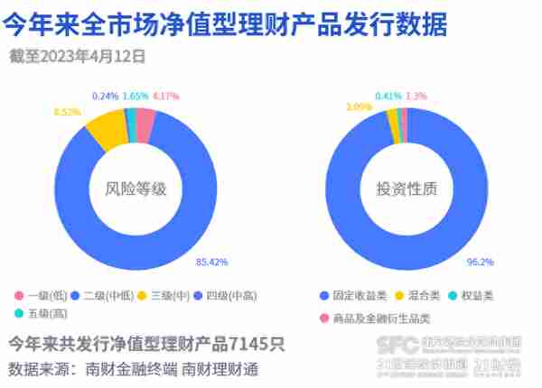 “固收+权益”理财近6月净值涨幅最高达3.63%！广银、民生、苏银产品跻身榜单前三丨机警理财日报