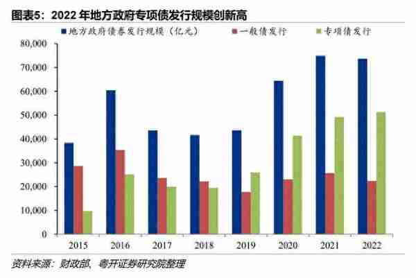 多地审计揭部分专项债收益不及预期有偿付风险，有何对策？